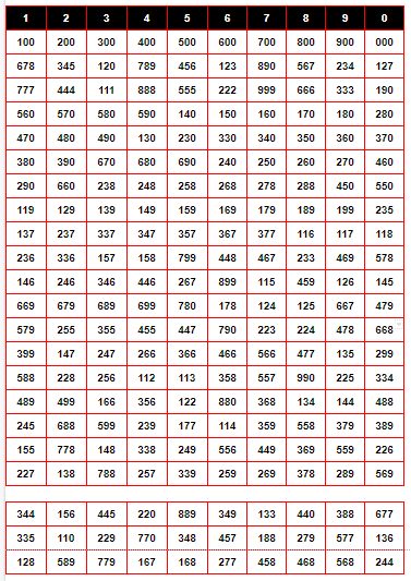 West Bengal FF Patti Chart - Full List of Three-Digit Combinations